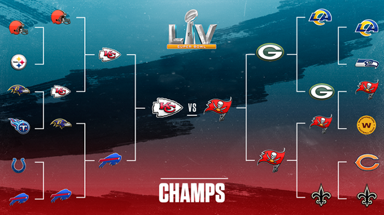 NFC Championship - Tampa Bay Buccaneers v Green Bay Packers